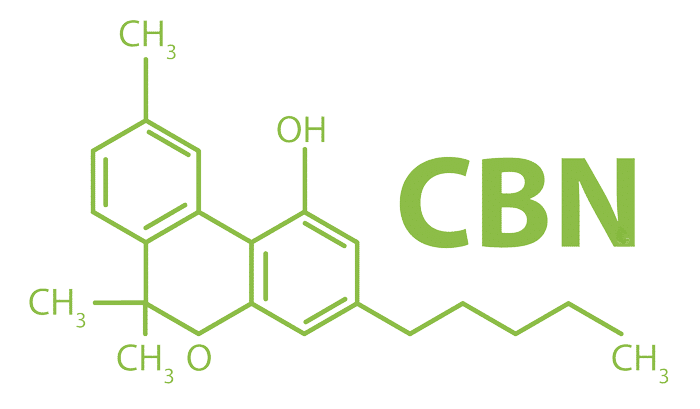cannabinol